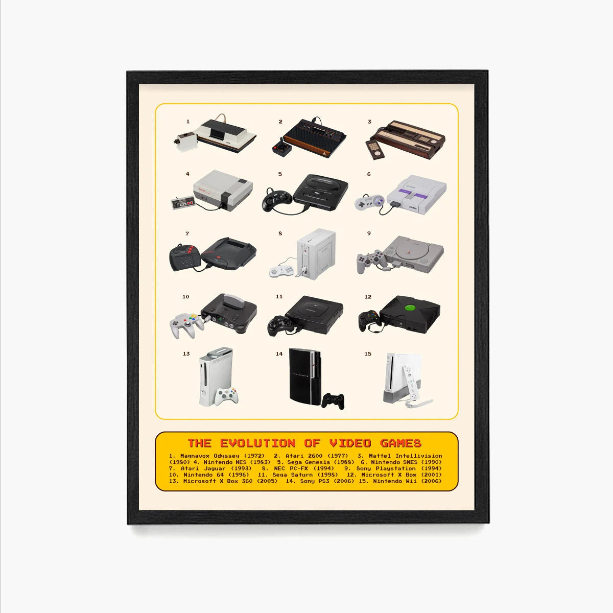 Wiiセット Retro Video Game Console Timeline